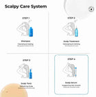 Scalpy Hair Growth Serum – Fights Hair Loss & Thinning, For Men & Women 3